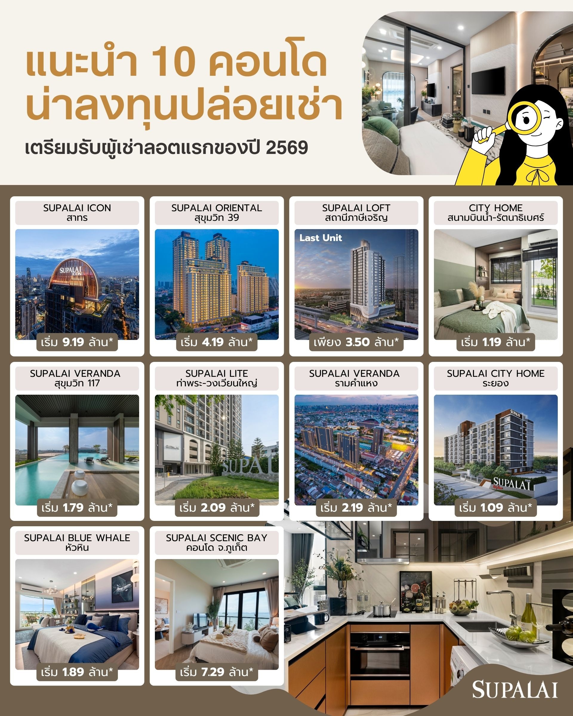 แนะนำ 10 คอนโด ลงทุนคอนโดปล่อยเช่า เตรียมรับผู้เช่าลอตแรกของปี 2569 คอนโดศุภาลัย.jpg